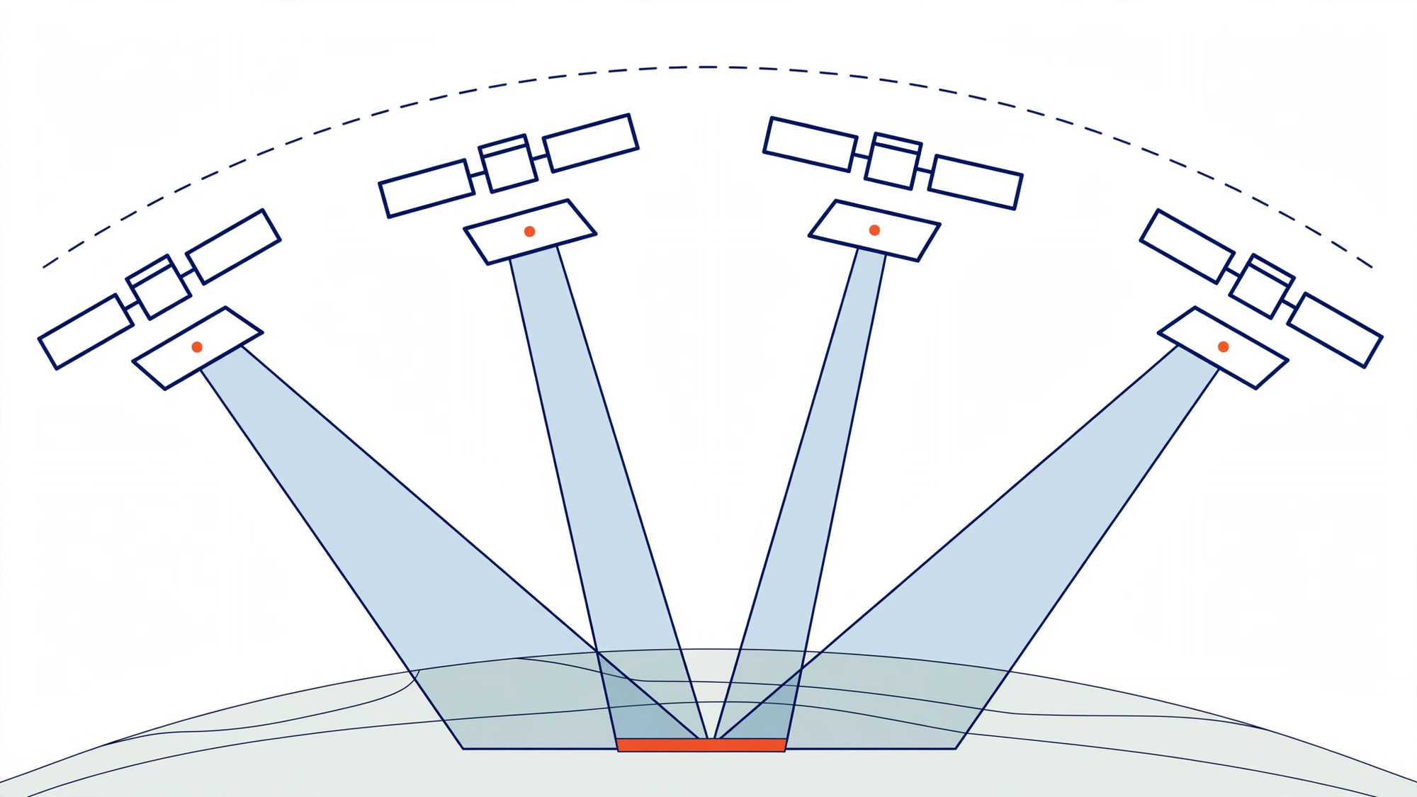 Esquema de funcionamiento de Teledetección satelital